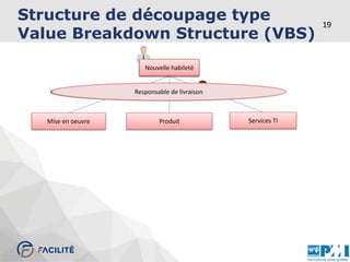 Structure de découpage type
Value Breakdown Structure (VBS)
Gestion du projet
19
Mise en oeuvre Produit Services TI
Responsable de livraison
ProjetNouvelle habileté
 