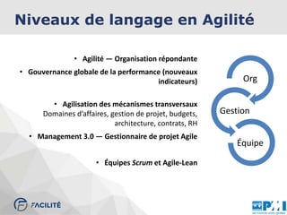 Niveaux de langage en Agilité
• Agilité — Organisation répondante
• Gouvernance globale de la performance (nouveaux
indicateurs)
• Agilisation des mécanismes transversaux
Domaines d’affaires, gestion de projet, budgets,
architecture, contrats, RH
• Management 3.0 — Gestionnaire de projet Agile
• Équipes Scrum et Agile-Lean
Org
Gestion
Équipe
 