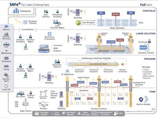 Gestion de performance : L'agilité à l'échelle