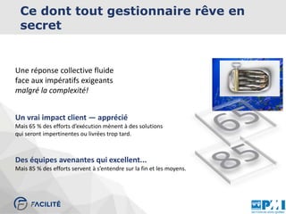Ce dont tout gestionnaire rêve en
secret
Une réponse collective fluide
face aux impératifs exigeants
malgré la complexité!
Un vrai impact client — apprécié
Mais 65 % des efforts d’exécution mènent à des solutions
qui seront impertinentes ou livrées trop tard.
Des équipes avenantes qui excellent...
Mais 85 % des efforts servent à s’entendre sur la fin et les moyens.
 