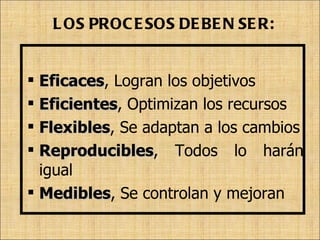Eficaces , Logran los objetivos Eficientes , Optimizan los recursos Flexibles , Se adaptan a los cambios Reproducibles , Todos lo harán igual Medibles , Se controlan y mejoran LOS PROCESOS DEBEN SER: 