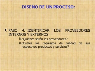 PASO 4. IDENTIFICAR LOS PROVEEDORES INTERNOS Y EXTERNOS ¿Quiénes serán los proveedores? ¿Cuáles los requisitos de calidad de sus respectivos productos y servicios? DISEÑO DE UN PROCESO: 