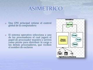 ASIMETRICO
 Una CPU principal retiene el control
global de la computadora
 El sistema operativo selecciona a uno
de los procesadores el cual jugará el
papel de procesador maestro y servirá
como pivote para distribuir la carga a
los demás procesadores, que reciben
el nombre de esclavos
 