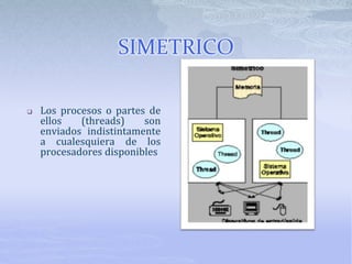 SIMETRICO
 Los procesos o partes de
ellos (threads) son
enviados indistintamente
a cualesquiera de los
procesadores disponibles
 