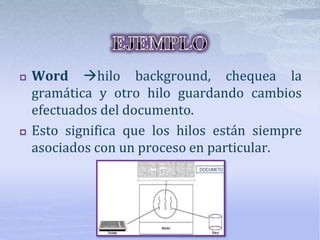  Word hilo background, chequea la
gramática y otro hilo guardando cambios
efectuados del documento.
 Esto significa que los hilos están siempre
asociados con un proceso en particular.
 
