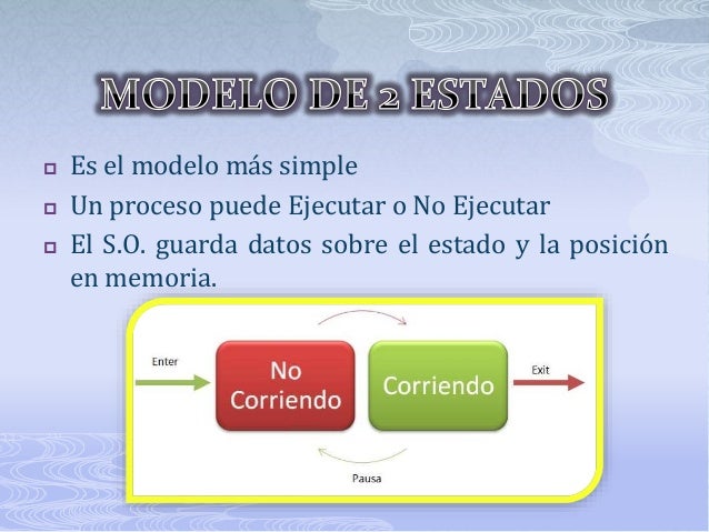 Sistemas Operativos Gestion de procesos