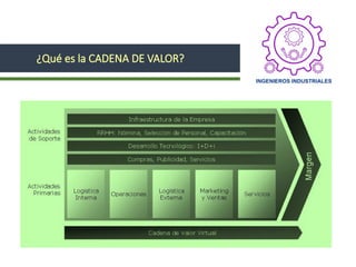 GESTION DE PROCESOS PPTy calidad procesos | PPTX