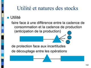 102
Utilité et natures des stocks
 Utilité
faire face à une différence entre la cadence de
consommation et la cadence de production
(anticipation de la production)
de protection face aux incertitudes
de découplage entre les opérations
 