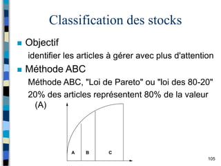 105
Classification des stocks
 Objectif
identifier les articles à gérer avec plus d'attention
 Méthode ABC
Méthode ABC, "Loi de Pareto" ou "loi des 80-20"
20% des articles représentent 80% de la valeur
(A)
A B C
 