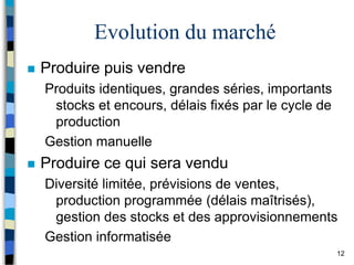 12
Evolution du marché
 Produire puis vendre
Produits identiques, grandes séries, importants
stocks et encours, délais fixés par le cycle de
production
Gestion manuelle
 Produire ce qui sera vendu
Diversité limitée, prévisions de ventes,
production programmée (délais maîtrisés),
gestion des stocks et des approvisionnements
Gestion informatisée
 