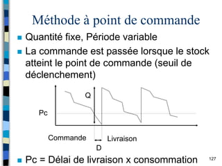127
Méthode à point de commande
 Quantité fixe, Période variable
 La commande est passée lorsque le stock
atteint le point de commande (seuil de
déclenchement)
 Pc = Délai de livraison x consommation
Pc
D
Commande Livraison
Q
 