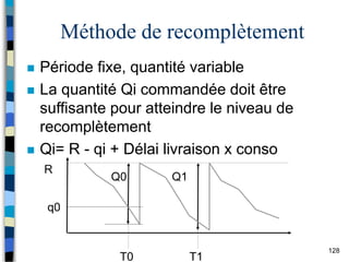 128
Méthode de recomplètement
 Période fixe, quantité variable
 La quantité Qi commandée doit être
suffisante pour atteindre le niveau de
recomplètement
 Qi= R - qi + Délai livraison x conso
R
Q0
T0
Q1
T1
q0
 