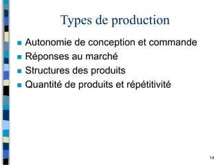 14
Types de production
 Autonomie de conception et commande
 Réponses au marché
 Structures des produits
 Quantité de produits et répétitivité
 