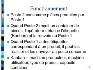 160
Fonctionnement
 Poste 2 consomme pièces produites par
Poste 1
 Quand Poste 2 reçoit un container de
pièces, l'opérateur détache l'étiquette
(Kanban) et la renvoie au Poste 1
 Quand Poste 1 a des étiquettes
correspondant à un produit, il peut les
réaliser et les envoyer au poste concerné
 Kanban = machine producteur, machine
utilisateur, type de produit, capacité
container
 