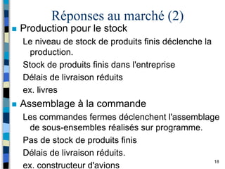 18
Réponses au marché (2)
 Production pour le stock
Le niveau de stock de produits finis déclenche la
production.
Stock de produits finis dans l'entreprise
Délais de livraison réduits
ex. livres
 Assemblage à la commande
Les commandes fermes déclenchent l'assemblage
de sous-ensembles réalisés sur programme.
Pas de stock de produits finis
Délais de livraison réduits.
ex. constructeur d'avions
 