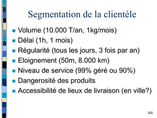 200
Segmentation de la clientèle
 Volume (10.000 T/an, 1kg/mois)
 Délai (1h, 1 mois)
 Régularité (tous les jours, 3 fois par an)
 Eloignement (50m, 8.000 km)
 Niveau de service (99% géré ou 90%)
 Dangerosité des produits
 Accessibilité de lieux de livraison (en ville?)
 