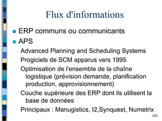 203
Flux d'informations
 ERP communs ou communicants
 APS
Advanced Planning and Scheduling Systems
Progiciels de SCM apparus vers 1995
Optimisation de l'ensemble de la chaîne
logistique (prévision demande, planification
production, approvisionnement)
Couche supérieure des ERP dont ils utilisent la
base de données
Principaux : Manugistics, I2,Synquest, Numetrix
 
