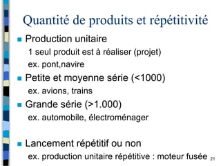 21
Quantité de produits et répétitivité
 Production unitaire
1 seul produit est à réaliser (projet)
ex. pont,navire
 Petite et moyenne série (<1000)
ex. avions, trains
 Grande série (>1.000)
ex. automobile, électroménager
 Lancement répétitif ou non
ex. production unitaire répétitive : moteur fusée
 