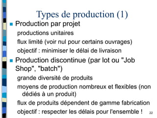 22
Types de production (1)
 Production par projet
productions unitaires
flux limité (voir nul pour certains ouvrages)
objectif : minimiser le délai de livraison
 Production discontinue (par lot ou "Job
Shop", "batch")
grande diversité de produits
moyens de production nombreux et flexibles (non
dédiés à un produit)
flux de produits dépendent de gamme fabrication
objectif : respecter les délais pour l'ensemble !
 
