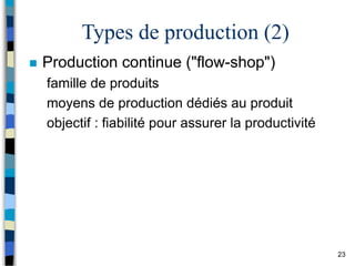 23
Types de production (2)
 Production continue ("flow-shop")
famille de produits
moyens de production dédiés au produit
objectif : fiabilité pour assurer la productivité
 
