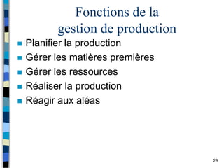 28
Fonctions de la
gestion de production
 Planifier la production
 Gérer les matières premières
 Gérer les ressources
 Réaliser la production
 Réagir aux aléas
 