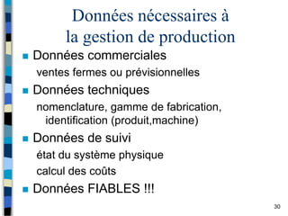 30
Données nécessaires à
la gestion de production
 Données commerciales
ventes fermes ou prévisionnelles
 Données techniques
nomenclature, gamme de fabrication,
identification (produit,machine)
 Données de suivi
état du système physique
calcul des coûts
 Données FIABLES !!!
 
