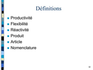 32
Définitions
 Productivité
 Flexibilité
 Réactivité
 Produit
 Article
 Nomenclature
 