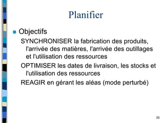 35
Planifier
 Objectifs
SYNCHRONISER la fabrication des produits,
l'arrivée des matières, l'arrivée des outillages
et l'utilisation des ressources
OPTIMISER les dates de livraison, les stocks et
l'utilisation des ressources
REAGIR en gérant les aléas (mode perturbé)
 
