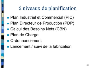 36
6 niveaux de planification
 Plan Industriel et Commercial (PIC)
 Plan Directeur de Production (PDP)
 Calcul des Besoins Nets (CBN)
 Plan de Charge
 Ordonnancement
 Lancement / suivi de la fabrication
 