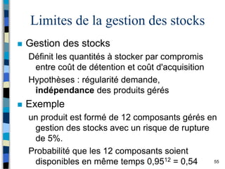 55
Limites de la gestion des stocks
 Gestion des stocks
Définit les quantités à stocker par compromis
entre coût de détention et coût d'acquisition
Hypothèses : régularité demande,
indépendance des produits gérés
 Exemple
un produit est formé de 12 composants gérés en
gestion des stocks avec un risque de rupture
de 5%.
Probabilité que les 12 composants soient
disponibles en même temps 0,9512 = 0,54
 