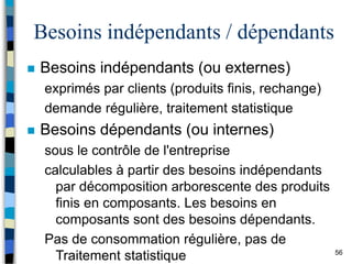 56
Besoins indépendants / dépendants
 Besoins indépendants (ou externes)
exprimés par clients (produits finis, rechange)
demande régulière, traitement statistique
 Besoins dépendants (ou internes)
sous le contrôle de l'entreprise
calculables à partir des besoins indépendants
par décomposition arborescente des produits
finis en composants. Les besoins en
composants sont des besoins dépendants.
Pas de consommation régulière, pas de
Traitement statistique
 