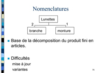 75
Nomenclatures
 Base de la décomposition du produit fini en
articles.
 Difficultés
mise à jour
variantes
Lunettes
branche monture
2 1
 