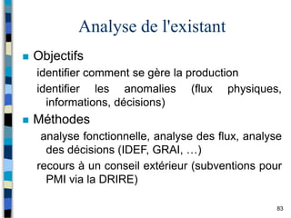 83
Analyse de l'existant
 Objectifs
identifier comment se gère la production
identifier les anomalies (flux physiques,
informations, décisions)
 Méthodes
analyse fonctionnelle, analyse des flux, analyse
des décisions (IDEF, GRAI, …)
recours à un conseil extérieur (subventions pour
PMI via la DRIRE)
 