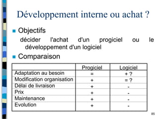 85
Développement interne ou achat ?
 Objectifs
décider l'achat d'un progiciel ou le
développement d'un logiciel
 Comparaison
Progiciel
=
+
+
+
+
+
Logiciel
+ ?
= ?
-
-
-
-
Adaptation au besoin
Modification organisation
Délai de livraison
Prix
Maintenance
Evolution
 