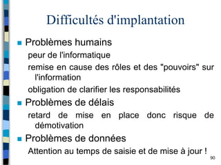 90
Difficultés d'implantation
 Problèmes humains
peur de l'informatique
remise en cause des rôles et des "pouvoirs" sur
l'information
obligation de clarifier les responsabilités
 Problèmes de délais
retard de mise en place donc risque de
démotivation
 Problèmes de données
Attention au temps de saisie et de mise à jour !
 