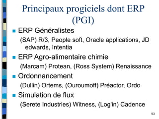93
Principaux progiciels dont ERP
(PGI)
 ERP Généralistes
(SAP) R/3, People soft, Oracle applications, JD
edwards, Intentia
 ERP Agro-alimentaire chimie
(Marcam) Protean, (Ross System) Renaissance
 Ordonnancement
(Dullin) Ortems, (Ouroumoff) Préactor, Ordo
 Simulation de flux
(Serete Industries) Witness, (Log'in) Cadence
 