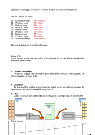 Gestion de la production EP 04 16
La capacité d’un poste peut être exprimée en nombre de pièces exécutées par unité de temps.
Liste des capacités des postes
C1 = capacité de stockage T1 = sans valeur
C2 = 120 pièces / heure T2 = 0,5 min
C3 = 60 pièces / heure T3 = 1 min
C4 = 600 pièces / heure T4 = 0,1 min
C5 = 20 pièces / heure T5 = 3 min
C6 = 600 pièces / heure T6 = 0,1 min
C7 = 30 pièces / heure T7 = 2 min
C8 = 120 pièces / heure T8 = 0,5 min
C9 = capacité de stockage T1 = sans valeur
Déterminer la durée totale du procédé de fabrication
Vitesse de flux
C’est la vitesse à laquelle sortent les produits en fin de procédé de production. Elle peut être exprimée
en capacité (pièces / heure)
3- Goulots d’étranglement
Par définition un poste est identifié comme goulot d’étranglement lorsque sa vitesse (capacité) est
inférieure ou égale à la vitesse du flux
4- Les encours
De façon simplifiée, on défini comme encours tout produit, service, qui est dans le processus de
transformation, mais qui n’est pas vendable car non terminé.
5- Coût
Le coût d’un encours croît avec l’état d’avancement du produit dans le processus de transformation.
Coût de l’encours
 
