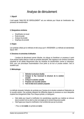 Gestion de la production EP 04 18
Analyse de déroulement
1. Objectif
L'outil appelé ANALYSE DE DEROULEMENT est une méthode pour l'étude de l'amélioration des
processus de transformation.
2. Désignations similaires
• Simplification du travail
• Etude de poste
• Analyse de procédé
• Graphique de procédé
3. Origine
Les symboles utilisés par la méthode ont été conçus par A. MOGENSEN. La méthode est standardisée
depuis 1947.
4. Domaines et contraintes d'utilisation
L'analyse de déroulement permet d'étudier, de critiquer et d'améliorer un processus à partir
d'une analyse rapide obtenue à l'aide de symboles descriptifs. Elle s'applique à de nombreux domaines
industriels et est utilisée fréquemment dans les industries de transformation comme la mécanique.
Enfin, pour une pré-analyse d'automatisation d'une partie ou de tout un process existant, c'est un
excellent outil.
5. Méthodologie
1. Délimiter la structure étudiée
2. Analyser le flux traversant la structure de la solution
actuelle
3. Critiquer la solution actuelle
4. Proposer une nouvelle solution
5. Faire le bilan de la solution proposée
La méthode nécessite l'utilisation de symboles pour l'analyse de la situation existante et l'élaboration de
la nouvelle solution. Ces symboles désignent les différentes étapes du processus au cours desquelles
s'opèrent les changements d'état. Pour chaque symbole, on distinguera :
• l'état stable pour lequel la modification de caractéristique apportée aux matières se retrouve
dans le produit livré au client ou bien est exigée par le contrat d'assurance qualité
• l'état fugace pour lequel la modification n'est conditionnée que par le process.
Pour un état stable, le symbole est noirci.
 