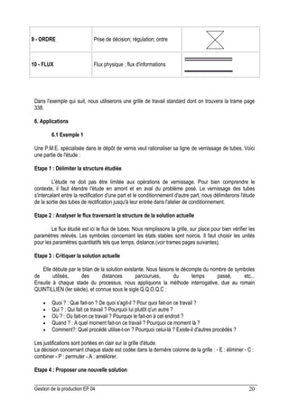 Gestion de la production EP 04 20
9 - ORDRE Prise de décision; régulation; ordre
10 - FLUX Flux physique ; flux d'informations
Dans l'exemple qui suit, nous utiliserons une grille de travail standard dont on trouvera la trame page
338.
6. Applications
6.1 Exemple 1
Une P.M.E. spécialisée dans le dépôt de vernis veut rationaliser sa ligne de vernissage de tubes. Voici
une partie de l'étude :
Etape 1 : Délimiter la structure étudiée
L'étude ne doit pas être limitée aux opérations de vernissage. Pour bien comprendre le
contexte, il faut étendre l'étude en amont et en aval du problème posé. Le vernissage des tubes
s'intercalant entre la rectification d'une part et le conditionnement d'autre part, nous délimiterons l'étude
de la sortie des tubes de rectification jusqu'à leur entrée dans l'atelier de conditionnement.
Etape 2 : Analyser le flux traversant la structure de la solution actuelle
Le flux étudié est ici le flux de tubes. Nous remplissons la grille, sur place pour bien vérifier les
paramètres relevés. Les symboles concernant les états stables sont noircis. Il faut choisir les unités
pour les paramètres quantitatifs tels que temps, distance.(voir trames pages suivantes).
Etape 3 : Critiquer la solution actuelle
Elle débute par le bilan de la solution existante. Nous faisons le décompte du nombre de symboles
de utilisés, des distances parcourues, du temps passé, etc...
Ensuite à chaque stade du processus, nous appliquons la méthode interrogative, due au romain
QUINTILLIEN (Ier siècle), et connue sous le sigle Q.Q.O.Q.C :
• Quoi ? : Que fait-on ? De quoi s'agit-il ? Pour quoi fait-on ce travail ?
• Qui ? : Qui fait ce travail ? Pourquoi lui plutôt q'un autre ?
• Où ? : Où fait-on ce travail ? Pourquoi le fait-on à cet endroit ?
• Quand ? : A quel moment fait-on ce travail ? Pourquoi ce moment là ?
• Comment?: Quel procédé utilise-t-on ? Pourquoi celui-là ? Existe-il d'autres procédés ?
Les justifications sont portées en clair sur la grille d'étude.
La décision concernant chaque stade est codée dans la dernière colonne de la grille : - E : éliminer - C :
combiner - P : permuter - A : améliorer.
Etape 4 : Proposer une nouvelle solution
 