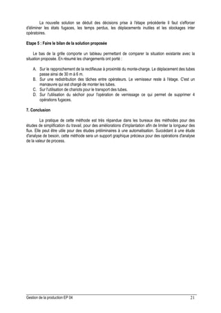 Gestion de la production EP 04 21
La nouvelle solution se déduit des décisions prise à l'étape précédente Il faut s'efforcer
d'éliminer les états fugaces, les temps perdus, les déplacements inutiles et les stockages inter
opératoires.
Etape 5 : Faire le bilan de la solution proposée
Le bas de la grille comporte un tableau permettant de comparer la situation existante avec la
situation proposée. En résumé les changements ont porté :
A. Sur le rapprochement de la rectifieuse à proximité du monte-charge. Le déplacement des tubes
passe ainsi de 30 m à 6 m.
B. Sur une redistribution des tâches entre opérateurs. Le vernisseur reste à l'étage. C'est un
manœuvre qui est chargé de monter les tubes.
C. Sur l'utilisation de chariots pour le transport des tubes.
D. Sur l'utilisation du séchoir pour l'opération de vernissage ce qui permet de supprimer 4
opérations fugaces.
7. Conclusion
La pratique de cette méthode est très répandue dans les bureaux des méthodes pour des
études de simplification du travail, pour des améliorations d'implantation afin de limiter la longueur des
flux. Elle peut être utile pour des études préliminaires à une automatisation. Succédant à une étude
d'analyse de besoin, cette méthode sera un support graphique précieux pour des opérations d'analyse
de la valeur de process.
 