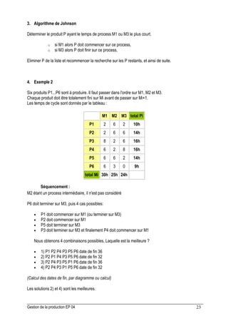 Gestion de la production EP 04 23
3. Algorithme de Johnson
Déterminer le produit P ayant le temps de process M1 ou M3 le plus court.
o si M1 alors P doit commencer sur ce process,
o si M3 alors P doit finir sur ce process,
Eliminer P de la liste et recommencer la recherche sur les P restants, et ainsi de suite.
4. Exemple 2
Six produits P1...P6 sont à produire. Il faut passer dans l'ordre sur M1, M2 et M3.
Chaque produit doit être totalement fini sur Mi avant de passer sur Mi+1.
Les temps de cycle sont donnés par le tableau :
M1 M2 M3 total Pi
P1 2 6 2 10h
P2 2 6 6 14h
P3 8 2 6 16h
P4 6 2 8 16h
P5 6 6 2 14h
P6 6 3 0 9h
total Mi 30h 25h 24h
Séquencement :
M2 étant un process intermédiaire, il n'est pas considéré
P6 doit terminer sur M3, puis 4 cas possibles:
• P1 doit commencer sur M1 (ou terminer sur M3)
• P2 doit commencer sur M1
• P5 doit terminer sur M3
• P3 doit terminer sur M3 et finalement P4 doit commencer sur M1
Nous obtenons 4 combinaisons possibles, Laquelle est la meilleure ?
• 1) P1 P2 P4 P3 P5 P6 date de fin 36
• 2) P2 P1 P4 P3 P5 P6 date de fin 32
• 3) P2 P4 P3 P5 P1 P6 date de fin 36
• 4) P2 P4 P3 P1 P5 P6 date de fin 32
(Calcul des dates de fin, par diagramme ou calcul)
Les solutions 2) et 4) sont les meilleures.
 