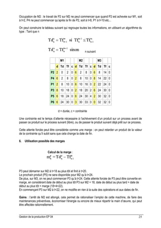 Gestion de la production EP 04 25
Occupation de M2 : le travail de P2 sur M2 ne peut commencer que quand P2 est achevée sur M1, soit
à t=2, P4 ne peut commencer qu’après la fin de P2, soit à t=8, P1 à t=10 etc...
On peut construire le tableau suivant qui regroupe toutes les informations, en utilisant un algorithme du
type : Tant que n
n suivant
M1 M2 M3
d Td Tf c d Td Tf c d Td Tf c
P2 2 0 2 0 6 2 8 0 6 8 14 0
P4 6 2 8 0 2 8 10 0 8 14 22 0
P1 2 8 10 0 6 10 16 0 2 22 24 0
P3 8 10 18 0 2 18 20 2 6 24 30 0
P5 6 18 24 0 6 24 30 4 2 30 32 0
P6 6 24 30 0 3 30 33 0 0 32 32 0
d = durée, c = contrainte
Une contrainte est le temps d’attente nécessaire à l’achèvement d’un produit sur un process avant de
passer ce produit sur le process suivant (libre), ou de passer le produit suivant déjà prêt sur ce process.
Cette attente forcée peut être considérée comme une marge : on peut retarder un produit de la valeur
de la contrainte qu’il subit sans que cela change la date de fin.
6. Utilisation possible des marges
P3 peut démarrer sur M2 à t=18 au plus tôt et finit à t=20.
Le prochain produit (P5) ne sera disponible pour M2 qu’à t=24.
De plus, sur M3, on ne peut commencer P3 qu’à t=24. Cette attente forcée de P3 peut être convertie en
marge, en considérant date de début au plus tôt P3 sur M2 = 18, date de début au plus tard = date de
début au plus tôt + marge (18+4=22).
En commençant P3 sur M2 à t=22, on ne modifie en rien à la suite des opérations et aux dates de fin.
Gains : l’arrêt de M2 est allongé, cela permet de rationaliser l’emploi de cette machine, de faire des
maintenances préventives, économiser l'énergie ou encore de mieux répartir la main d’œuvre, qui peut
être affectée rationnellement.
Calcul de la marge :
 