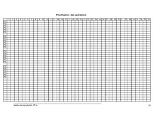 Gestion de la production EP 04 26
1 2 3 4 5 6 7 8 9 10 11 12 13 14 15 16 17 18 19 20 21 22 23 24 25 26 27 28 29 30 31 32 33 34 35 36 37 38
P1
P2
P4
P3
P5
P6
P2
P1
P4
P3
P5
P6
P2
P4
P3
P5
P1
P6
P2
P4
P3
P1
P5
P6
Planification des opérations
 