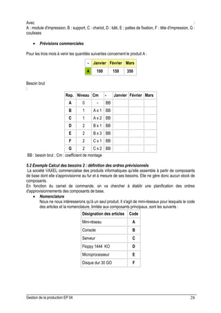Gestion de la production EP 04 28
Avec :
A : module d'impression, B : support, C : chariot, D : bâti, E : pattes de fixation, F : tête d'impression, G :
coulisses
• Prévisions commerciales
Pour les trois mois à venir les quantités suivantes concernent le produit A :
- Janvier Février Mars
A 100 150 350
Besoin brut
:
Rep. Niveau Cm - Janvier Février Mars
A 0 - BB
B 1 A x 1 BB
C 1 A x 2 BB
D 2 B x 1 BB
E 2 B x 3 BB
F 2 C x 1 BB
G 2 C x 2 BB
BB : besoin brut ; Cm : coefficient de montage
5.2 Exemple Calcul des besoins 2 : définition des ordres prévisionnels
La société VAXEL commercialise des produits informatiques qu'elle assemble à partir de composants
de base dont elle s'approvisionne au fur et à mesure de ses besoins. Elle ne gère donc aucun stock de
composants.
En fonction du carnet de commande, on va chercher à établir une planification des ordres
d'approvisionnements des composants de base.
• Nomenclature
Nous ne nous intéresserons qu'à un seul produit. Il s'agit de mini-réseaux pour lesquels le code
des articles et la nomenclature, limitée aux composants principaux, sont les suivants :
Désignation des articles Code
Mini-réseau A
Console B
Serveur C
Floppy 1444 KO D
Microprocesseur E
Disque dur 30 GO F
 