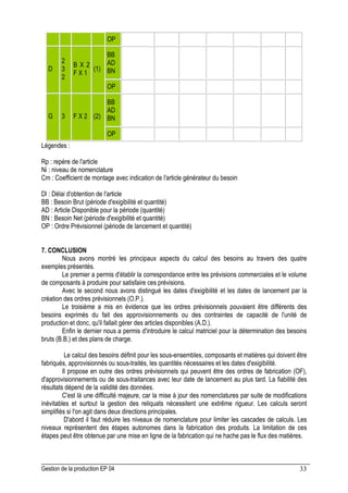 Gestion de la production EP 04 33
OP
BB
AD
BN
D
2
3
2
B X 2
F X 1
(1)
OP
BB
AD
BN
G 3 F X 2 (2)
OP
Légendes :
Rp : repère de l'article
Ni : niveau de nomenclature
Cm : Coefficient de montage avec indication de l'article générateur du besoin
Dl : Délai d'obtention de l'article
BB : Besoin Brut (période d'exigibilité et quantité)
AD : Article Disponible pour la période (quantité)
BN : Besoin Net (période d'exigibilité et quantité)
OP : Ordre Prévisionnel (période de lancement et quantité)
7. CONCLUSION
Nous avons montré les principaux aspects du calcul des besoins au travers des quatre
exemples présentés.
Le premier a permis d'établir la correspondance entre les prévisions commerciales et le volume
de composants à produire pour satisfaire ces prévisions.
Avec le second nous avons distingué les dates d'exigibilité et les dates de lancement par la
création des ordres prévisionnels (O.P.).
Le troisième a mis en évidence que les ordres prévisionnels pouvaient être différents des
besoins exprimés du fait des approvisionnements ou des contraintes de capacité de l'unité de
production et donc, qu'il fallait gérer des articles disponibles (A.D.).
Enfin le dernier nous a permis d'introduire le calcul matriciel pour la détermination des besoins
bruts (B.B.) et des plans de charge.
Le calcul des besoins définit pour les sous-ensembles, composants et matières qui doivent être
fabriqués, approvisionnés ou sous-traités, les quantités nécessaires et les dates d'exigibilité.
Il propose en outre des ordres prévisionnels qui peuvent être des ordres de fabrication (OF),
d'approvisionnements ou de sous-traitances avec leur date de lancement au plus tard. La fiabilité des
résultats dépend de la validité des données.
C'est là une difficulté majeure, car la mise à jour des nomenclatures par suite de modifications
inévitables et surtout la gestion des reliquats nécessitent une extrême rigueur. Les calculs seront
simplifiés si l'on agit dans deux directions principales.
D'abord il faut réduire les niveaux de nomenclature pour limiter les cascades de calculs. Les
niveaux représentent des étapes autonomes dans la fabrication des produits. La limitation de ces
étapes peut être obtenue par une mise en ligne de la fabrication qui ne hache pas le flux des matières.
 