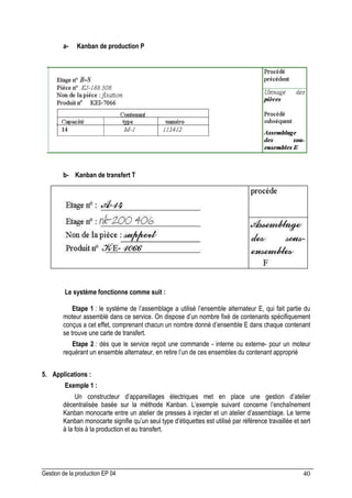 Gestion de la production EP 04 40
a- Kanban de production P
b- Kanban de transfert T
Le système fonctionne comme suit :
Etape 1 : le système de l’assemblage a utilisé l’ensemble alternateur E, qui fait partie du
moteur assemblé dans ce service. On dispose d’un nombre fixé de contenants spécifiquement
conçus a cet effet, comprenant chacun un nombre donné d’ensemble E dans chaque contenant
se trouve une carte de transfert.
Etape 2 : dés que le service reçoit une commande - interne ou externe- pour un moteur
requérant un ensemble alternateur, en retire l’un de ces ensembles du contenant approprié
5. Applications :
Exemple 1 :
Un constructeur d’appareillages électriques met en place une gestion d’atelier
décentralisée basée sur la méthode Kanban. L’exemple suivant concerne l’enchaînement
Kanban monocarte entre un atelier de presses à injecter et un atelier d’assemblage. Le terme
Kanban monocarte signifie qu’un seul type d’étiquettes est utilisé par référence travaillée et sert
à la fois à la production et au transfert.
 