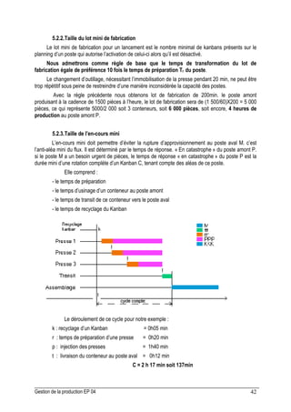 Gestion de la production EP 04 42
5.2.2.Taille du lot mini de fabrication
Le lot mini de fabrication pour un lancement est le nombre minimal de kanbans présents sur le
planning d’un poste qui autorise l’activation de celui-ci alors qu’il est désactivé.
Nous admettrons comme règle de base que le temps de transformation du lot de
fabrication égale de préférence 10 fois le temps de préparation Tr du poste.
Le changement d’outillage, nécessitant l’immobilisation de la presse pendant 20 min, ne peut être
trop répétitif sous peine de restreindre d’une manière inconsidérée la capacité des postes.
Avec la règle précédente nous obtenons lot de fabrication de 200min. le poste amont
produisant à la cadence de 1500 pièces à l’heure, le lot de fabrication sera de (1 500/60)X200 = 5 000
pièces, ce qui représente 5000/2 000 soit 3 conteneurs, soit 6 000 pièces, soit encore, 4 heures de
production au poste amont P.
5.2.3.Taille de l’en-cours mini
L’en-cours mini doit permettre d’éviter la rupture d’approvisionnement au poste aval M. c’est
l’anti-aléa mini du flux. Il est déterminé par le temps de réponse. « En catastrophe » du poste amont P.
si le poste M a un besoin urgent de pièces, le temps de réponse « en catastrophe » du poste P est la
durée mini d’une rotation complète d’un Kanban C, tenant compte des aléas de ce poste.
Elle comprend :
- le temps de préparation
- le temps d’usinage d’un conteneur au poste amont
- le temps de transit de ce conteneur vers le poste aval
- le temps de recyclage du Kanban
Le déroulement de ce cycle pour notre exemple :
k : recyclage d’un Kanban = 0h05 min
r : temps de préparation d’une presse = 0h20 min
p : injection des presses = 1h40 min
t : livraison du conteneur au poste aval = 0h12 min
C = 2 h 17 min soit 137min
 