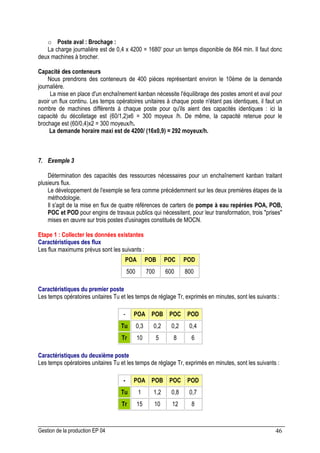Gestion de la production EP 04 46
o Poste aval : Brochage :
La charge journalière est de 0,4 x 4200 = 1680' pour un temps disponible de 864 min. Il faut donc
deux machines à brocher.
Capacité des conteneurs
Nous prendrons des conteneurs de 400 pièces représentant environ le 10ème de la demande
journalière.
La mise en place d'un enchaînement kanban nécessite l'équilibrage des postes amont et aval pour
avoir un flux continu. Les temps opératoires unitaires à chaque poste n'étant pas identiques, il faut un
nombre de machines différents à chaque poste pour qu'ils aient des capacités identiques : ici la
capacité du décolletage est (60/1,2)x6 = 300 moyeux /h. De même, la capacité retenue pour le
brochage est (60/0,4)x2 = 300 moyeux/h.
La demande horaire maxi est de 4200/ (16x0,9) = 292 moyeux/h.
7. Exemple 3
Détermination des capacités des ressources nécessaires pour un enchaînement kanban traitant
plusieurs flux.
Le développement de l'exemple se fera comme précédemment sur les deux premières étapes de la
méthodologie.
Il s'agit de la mise en flux de quatre références de carters de pompe à eau repérées POA, POB,
POC et POD pour engins de travaux publics qui nécessitent, pour leur transformation, trois prises
mises en œuvre sur trois postes d'usinages constitués de MOCN.
Etape 1 : Collecter les données existantes
Caractéristiques des flux
Les flux maximums prévus sont les suivants :
POA POB POC POD
500 700 600 800
Caractéristiques du premier poste
Les temps opératoires unitaires Tu et les temps de réglage Tr, exprimés en minutes, sont les suivants :
- POA POB POC POD
Tu 0,3 0,2 0,2 0,4
Tr 10 5 8 6
Caractéristiques du deuxième poste
Les temps opératoires unitaires Tu et les temps de réglage Tr, exprimés en minutes, sont les suivants :
- POA POB POC POD
Tu 1 1,2 0,8 0,7
Tr 15 10 12 8
 