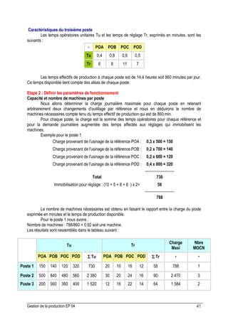 Gestion de la production EP 04 47
Caractéristiques du troisième poste
Les temps opératoires unitaires Tu et les temps de réglage Tr, exprimés en minutes, sont les
suivants :
Les temps effectifs de production à chaque poste est de 14,4 heures soit 860 minutes par jour.
Ce temps disponible tient compte des aléas de chaque poste.
Etape 2 : Définir les paramètres de fonctionnement
Capacité et nombre de machines par poste
Nous allons déterminer la charge journalière maximale pour chaque poste en retenant
arbitrairement deux changements d'outillage par référence et nous en déduirons le nombre de
machines nécessaires compte tenu du temps effectif de production qui est de 860 min.
Pour chaque poste, la charge est la somme des temps opératoires pour chaque référence et
pour la demande journalière augmentée des temps affectés aux réglages qui immobilisent les
machines.
Exemple pour le poste 1
Charge provenant de l'usinage de la référence POA : 0,3 x 500 = 150
Charge provenant de l'usinage de la référence POB : 0,2 x 700 = 140
Charge provenant de l'usinage de la référence POC : 0,2 x 600 = 120
Charge provenant de l'usinage de la référence POD : 0,4 x 800 = 320
______________
Total 730
Immobilisation pour réglage : (10 + 5 + 8 + 6 ) x 2= 58
______________
788
Le nombre de machines nécessaires est obtenu en faisant le rapport entre la charge du poste
exprimée en minutes et le temps de production disponible.
Pour le poste 1 nous avons :
Nombre de machines : 788/860 = 0,92 soit une machine.
Les résultats sont rassemblés dans le tableau suivant :
Tu Tr
Charge
Maxi
Nbre
MOCN
POA POB POC POD Σ
Σ
Σ
Σ Tu POA POB POC POD Σ
Σ
Σ
Σ Tr - -
Poste 1 150 140 120 320 730 20 10 16 12 58 788 1
Poste 2 500 840 480 560 2 380 30 20 24 16 90 2 470 3
Poste 3 200 560 360 400 1 520 12 16 22 14 64 1 584 2
- POA POB POC POD
Tu 0,4 0,8 0,6 0,5
Tr 6 8 11 7
 