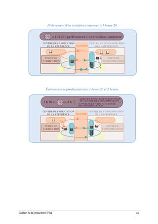 Gestion de la production EP 04 49
 